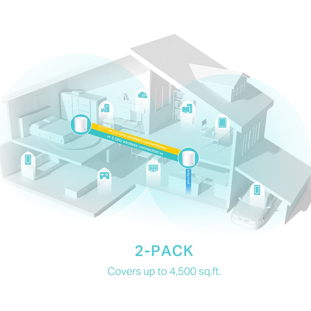 TP-Link Deco X50 Mesh