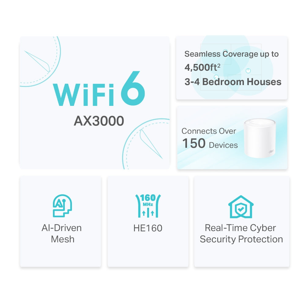 TP-Link Deco X50 Mesh